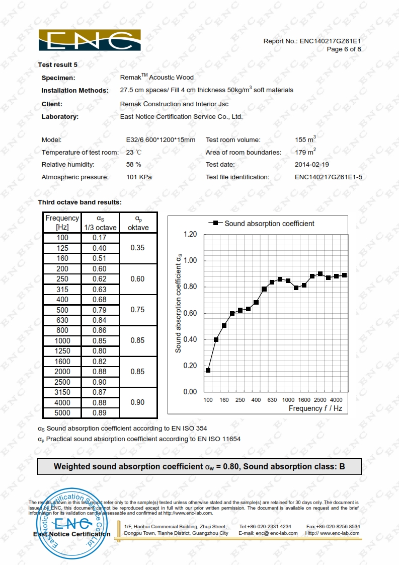 Chứng nhận chất lượng và khả năng tiêu âm, hấp thụ âm thanh của gỗ tiêu âm Remak Hole